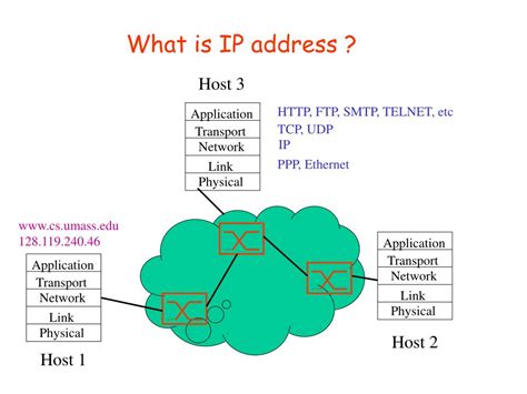 Understanding IP Addresses: How IP Addressing .